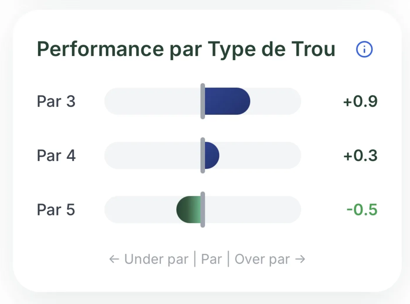 Performance by Hole Type